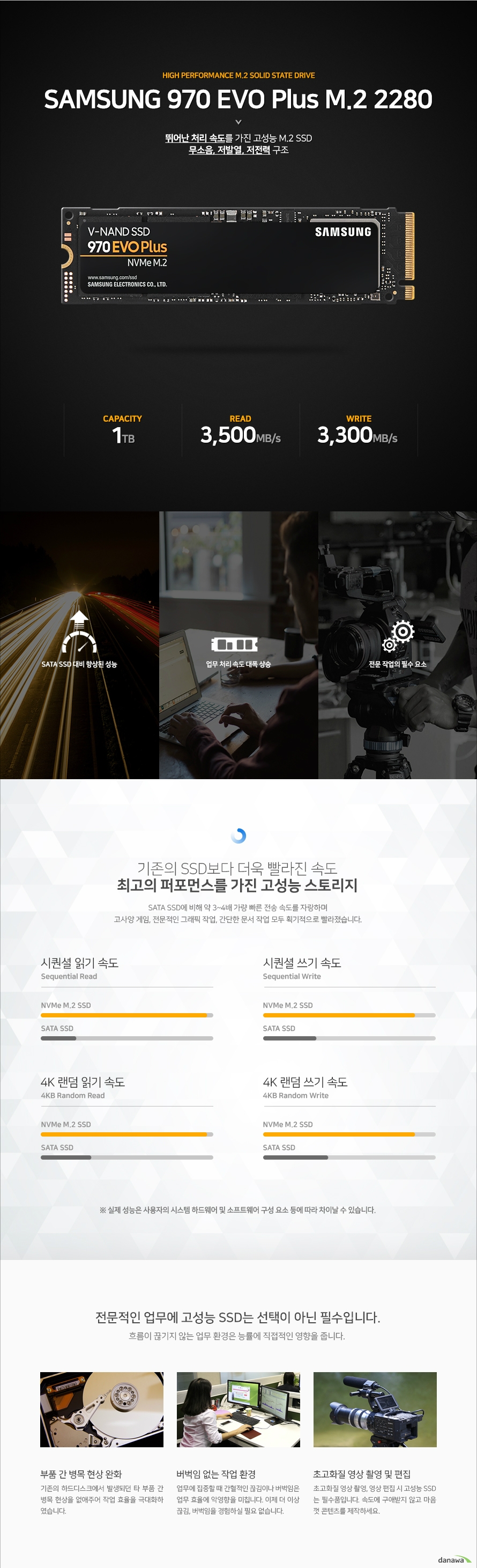 제품 분류내장형 SSD 디스크 타입M.2 (2280) 인터페이스PCIe3.0x4 (32GT/s) 프로토콜NVMe 1.3 디스크 용량1TB 성능 (Seq)읽기 속도 최대 3,500MB/s, 쓰기 속도 최대 3,300MB/s 성능 (IOPS)읽기 속도 최대 600K, 쓰기 속도 최대 550K 